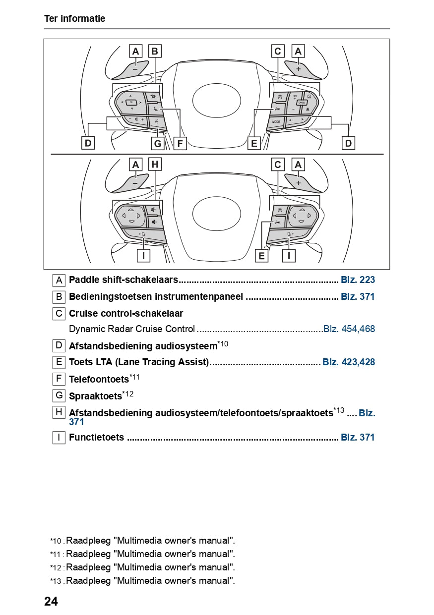2023-2024 Lexus NX 450h+ Owner's Manual | Dutch