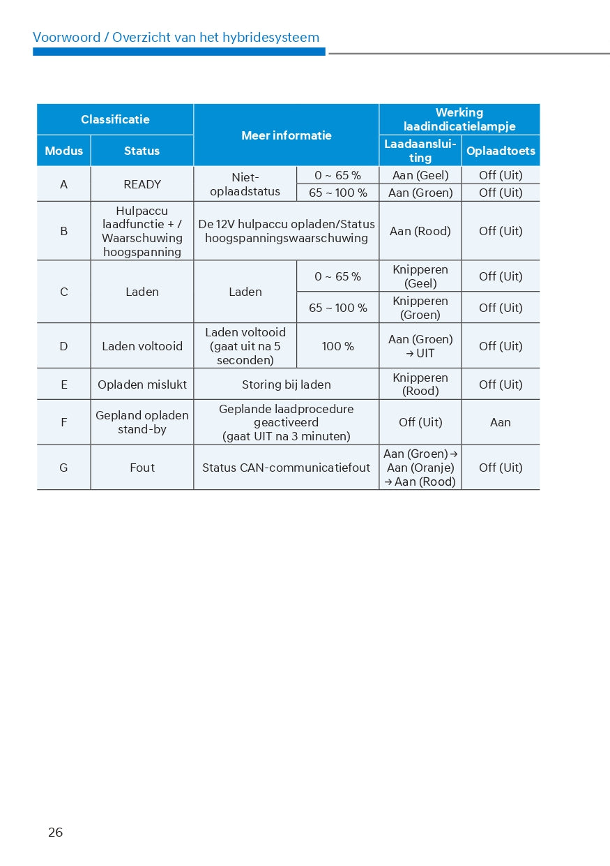 2023 Hyundai Tucson Hybrid/Tucson Plug-in Hybrid Owner's Manual | Dutch
