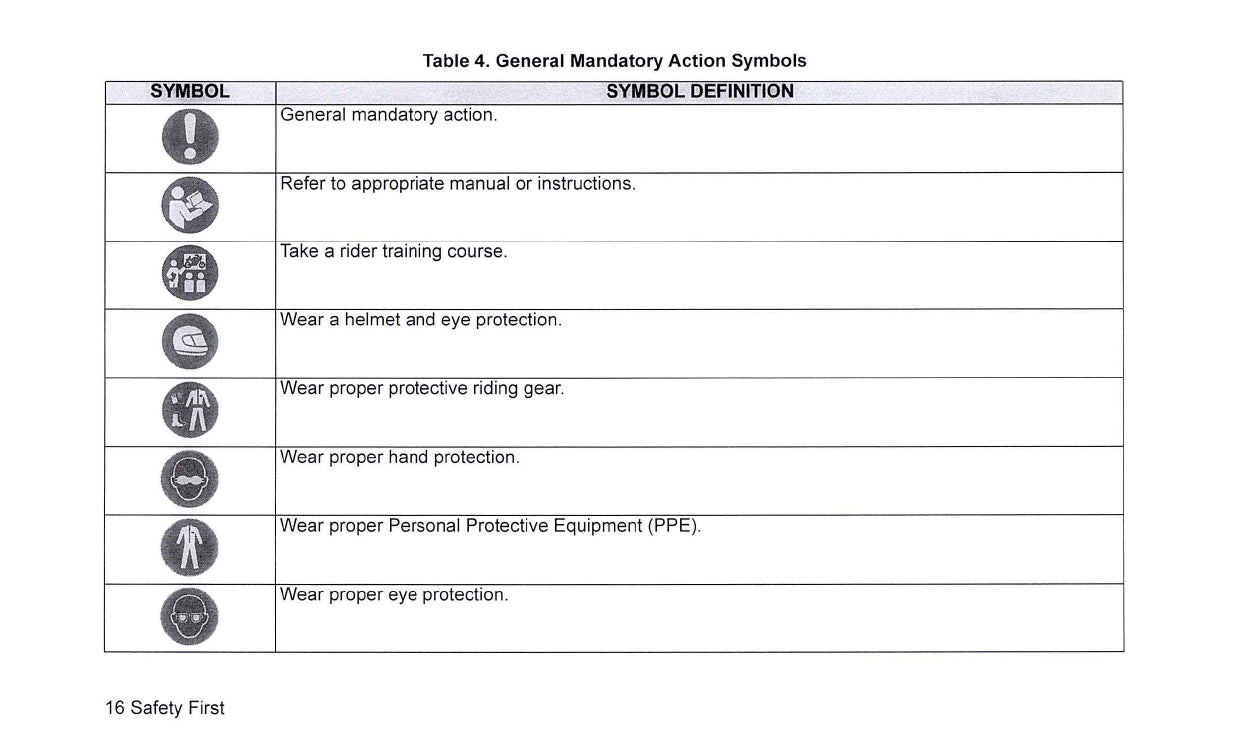 2021 Harley-Davidson Touring Manuel du propriétaire | Anglais