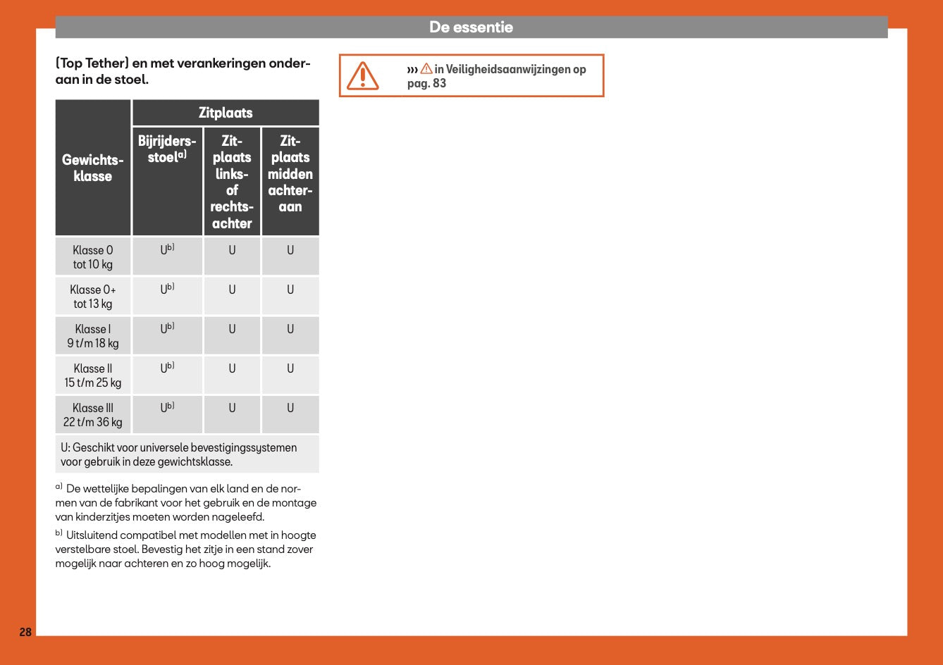 2018-2019 Seat Leon Owner's Manual | Dutch