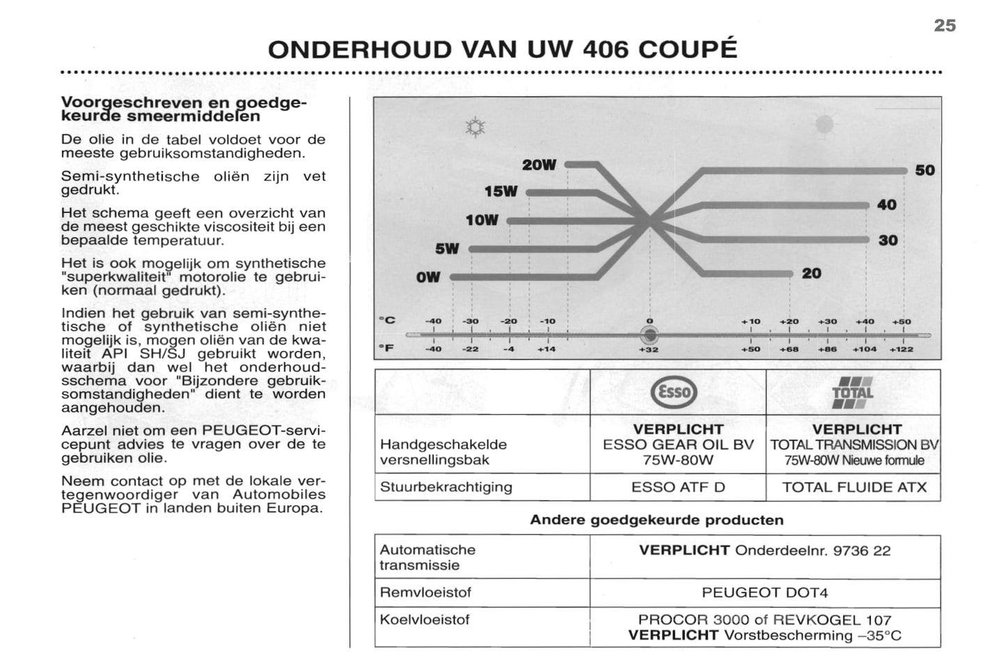 1998-2000 Peugeot 406 Coupé Manuel du propriétaire | Néerlandais