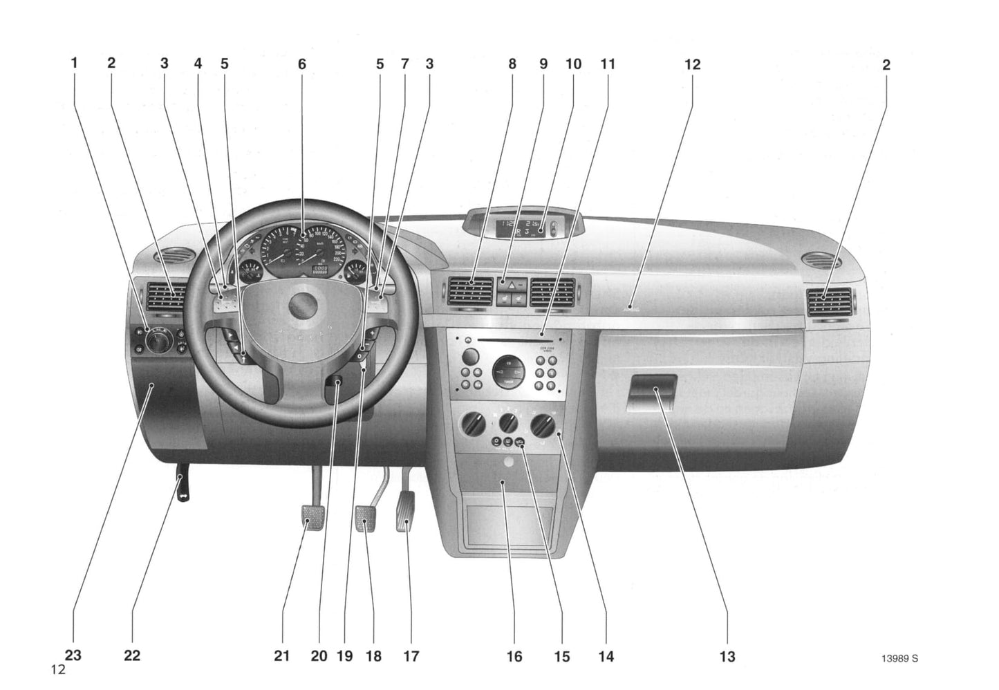 2003-2005 Opel Meriva Manuel du propriétaire | Néerlandais