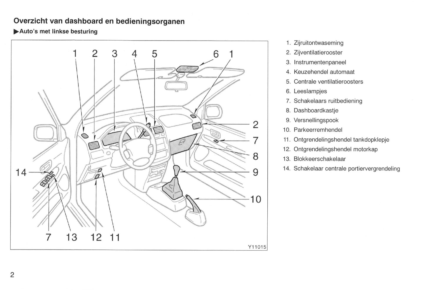 2000-2001 Toyota Picnic Owner's Manual | Dutch