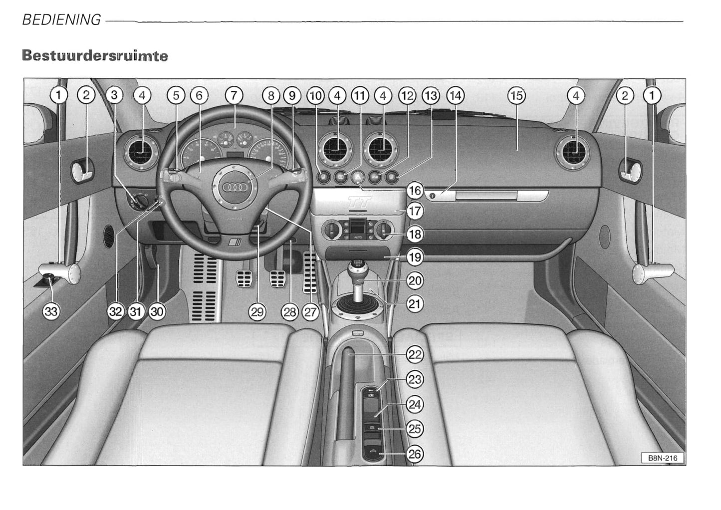 1999-2006 Audi TT Manuel du propriétaire | Néerlandais