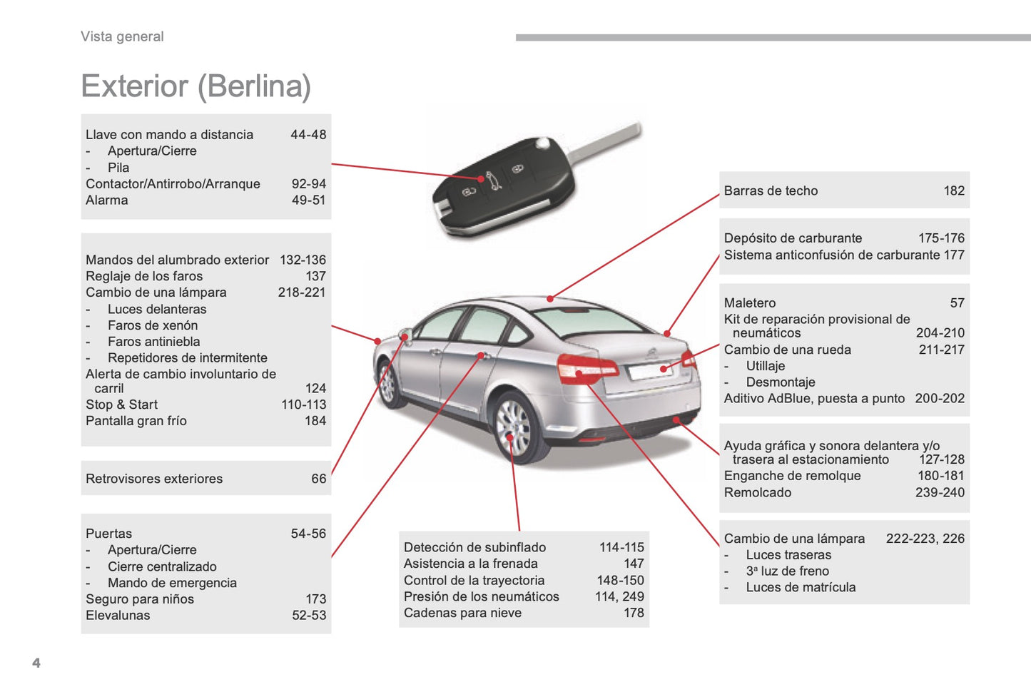 2010-2017 Citroën C5 Manuel du propriétaire | Espagnol
