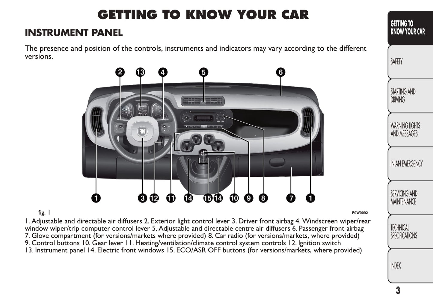 2012 Fiat Panda Owner's Manual | English