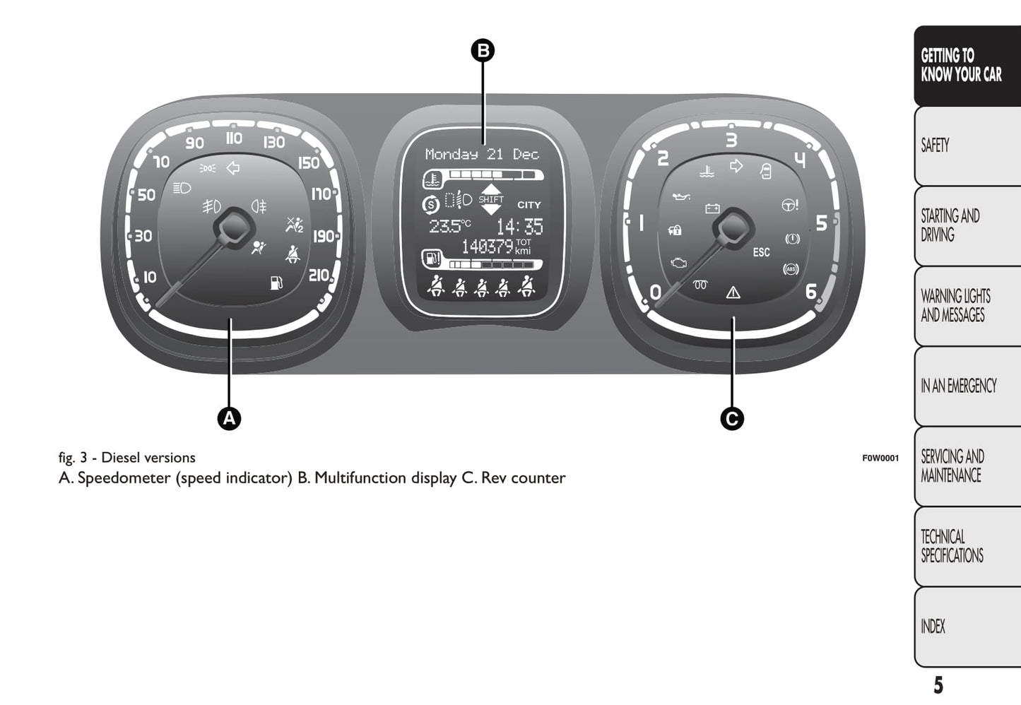 2012 Fiat Panda Owner's Manual | English