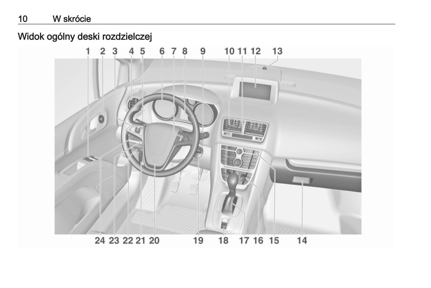 2016-2017 Opel Meriva Manuel du propriétaire | Polonais