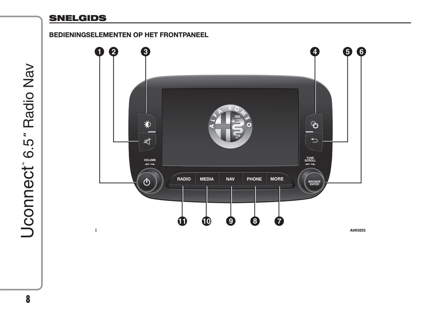 Alfa Romeo Giulietta Uconnect 6,5 Radio Nav 2014 - 2016