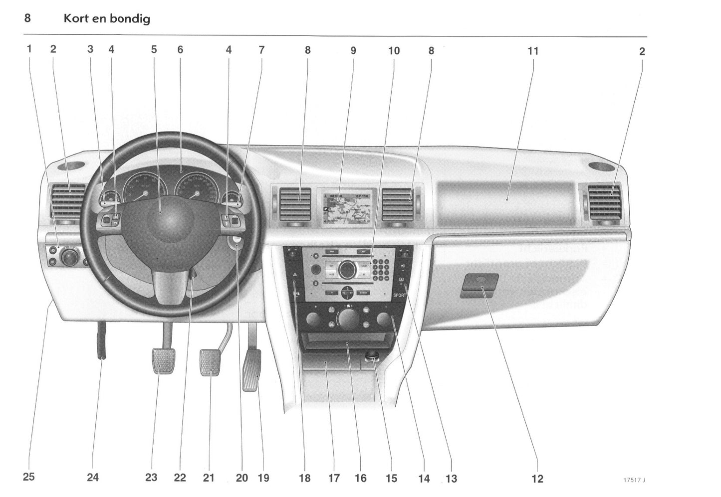 2005-2009 Opel Vectra Manuel du propriétaire | Néerlandais