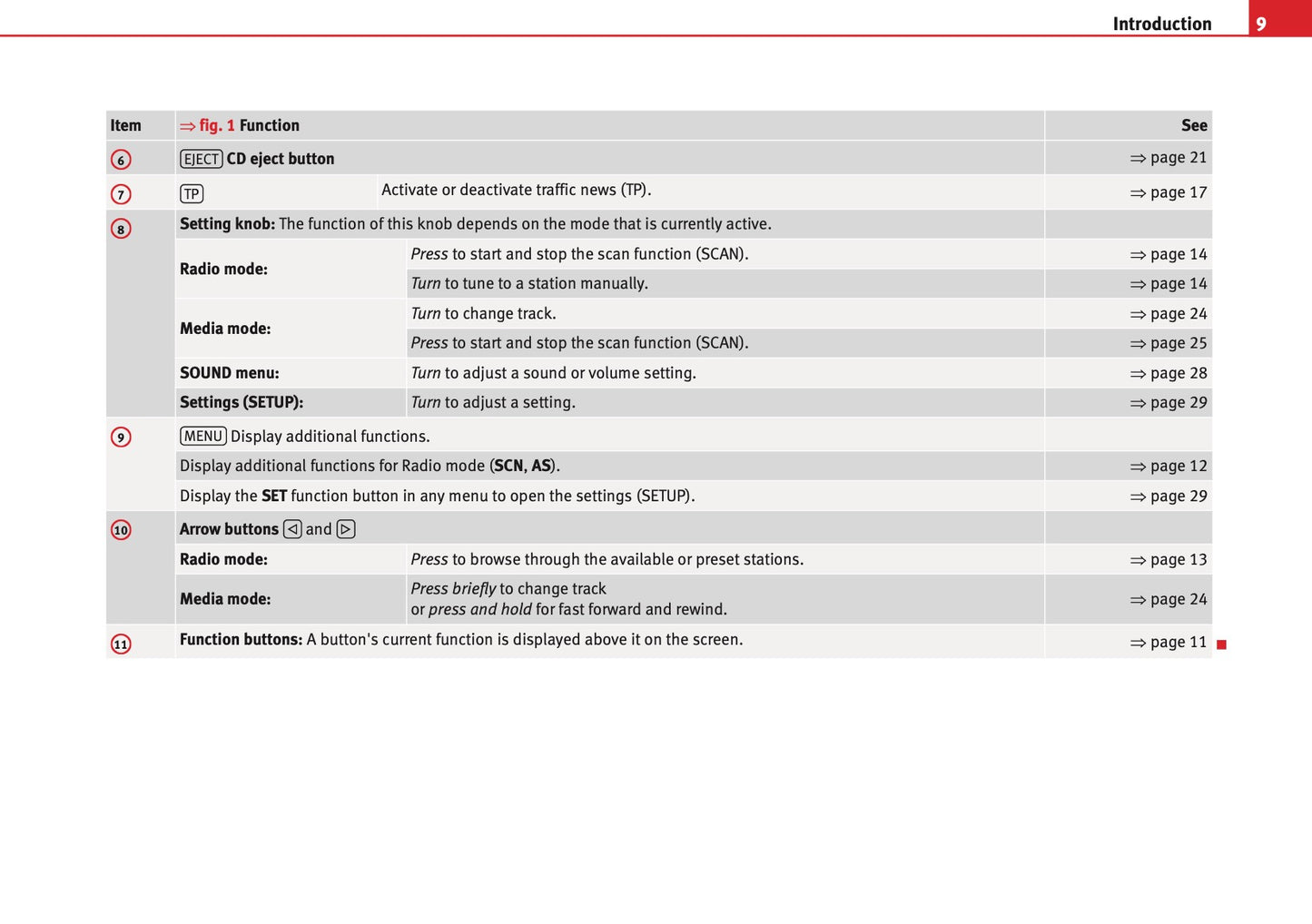 Seat Sound System 1.0 Owners Manual