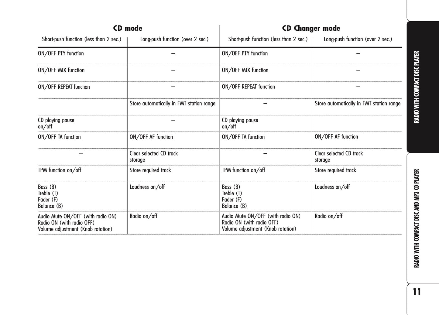 Alfa Romeo Brera Sound System Owner's Manual 2006 - 2011