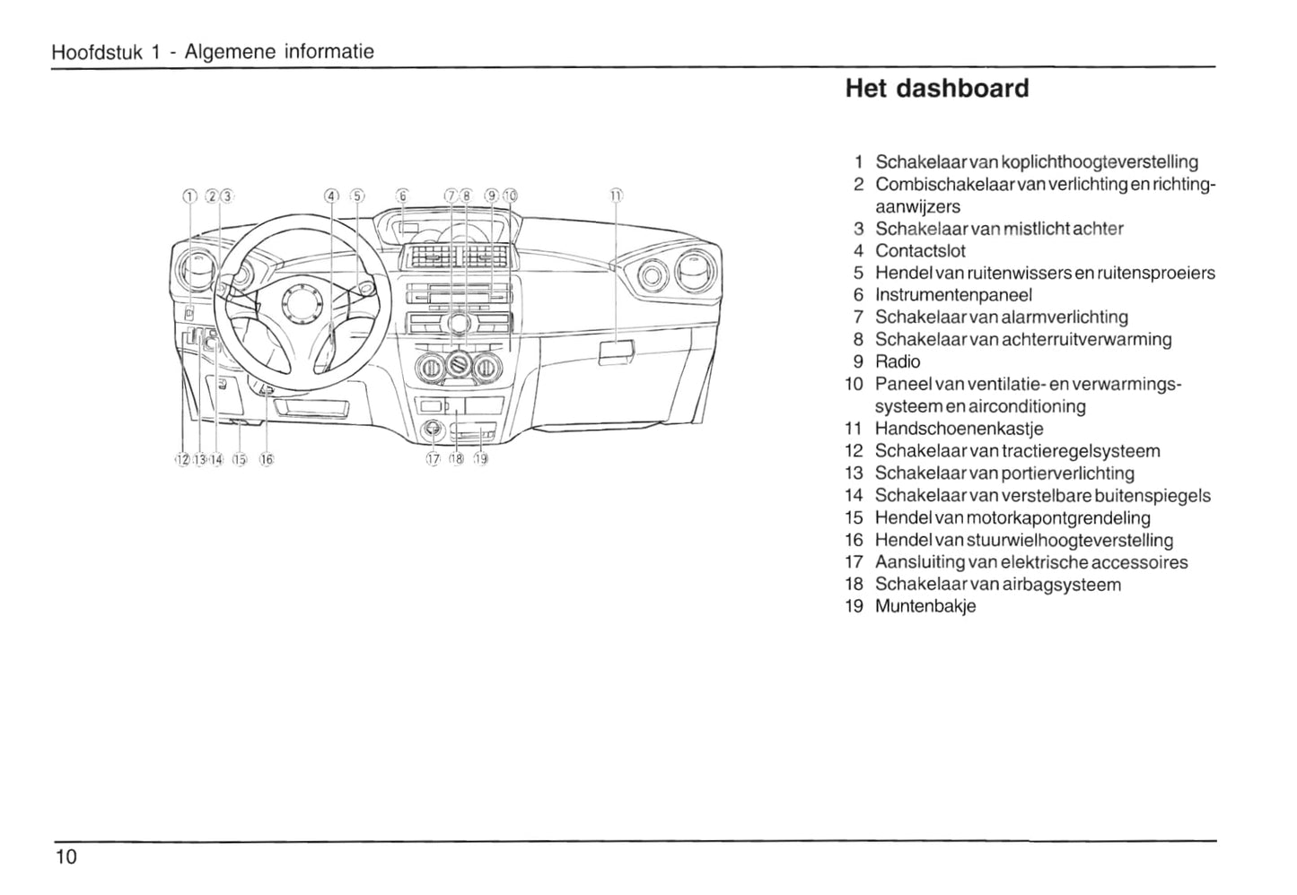 2007-2015 Daihatsu Materia Owner's Manual | Dutch