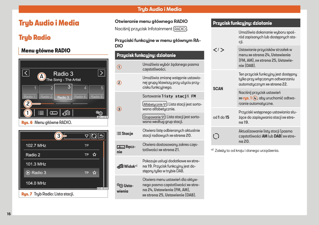 Seat Alhambra Media System Plus & Navi System Instrukcja obsługi