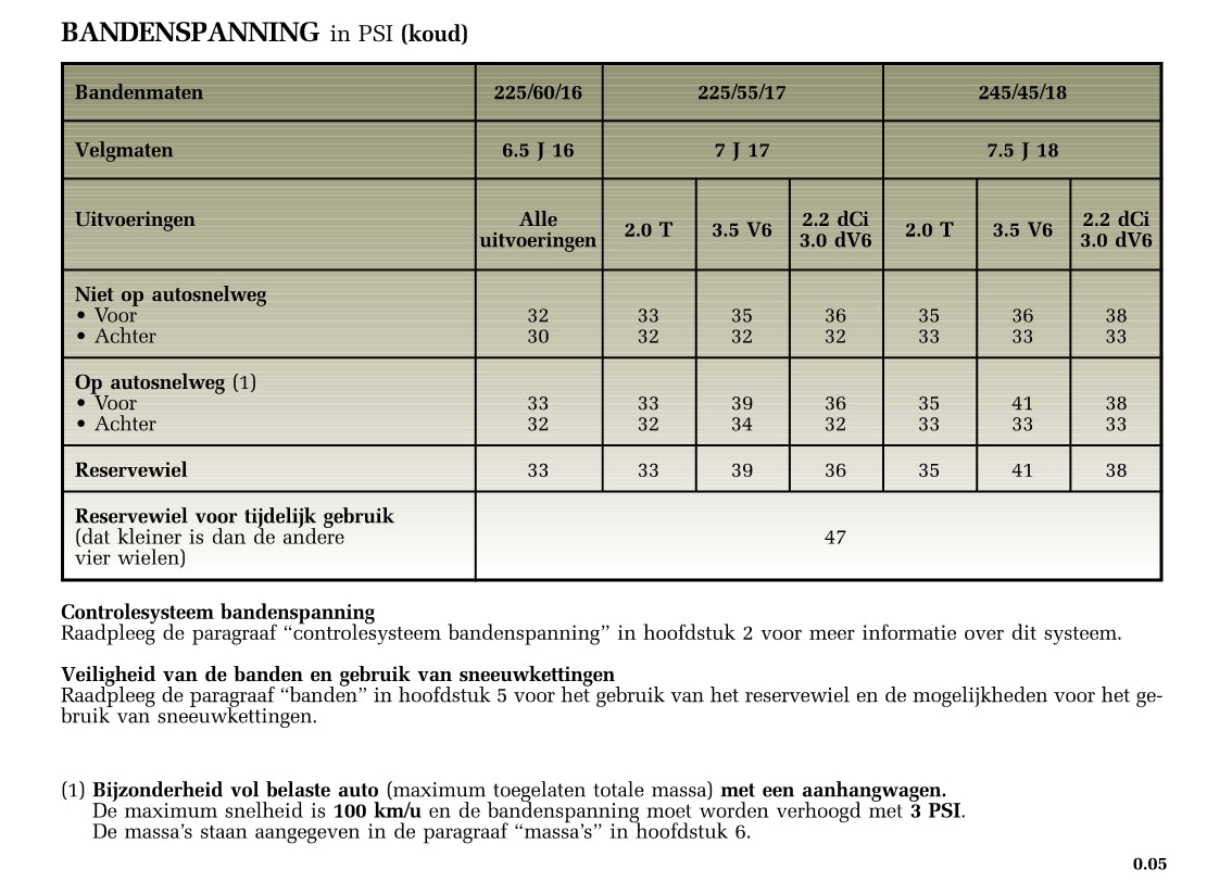2002-2006 Renault Espace Manuel du propriétaire | Néerlandais