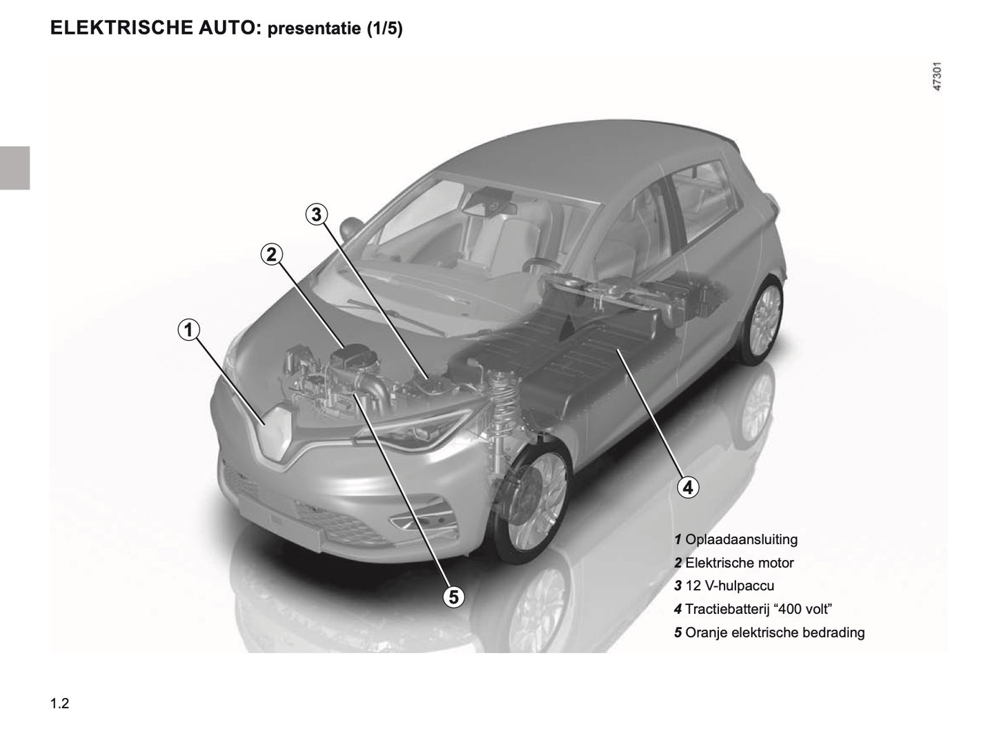 2019-2021 Renault Zoe Manuel du propriétaire | Néerlandais