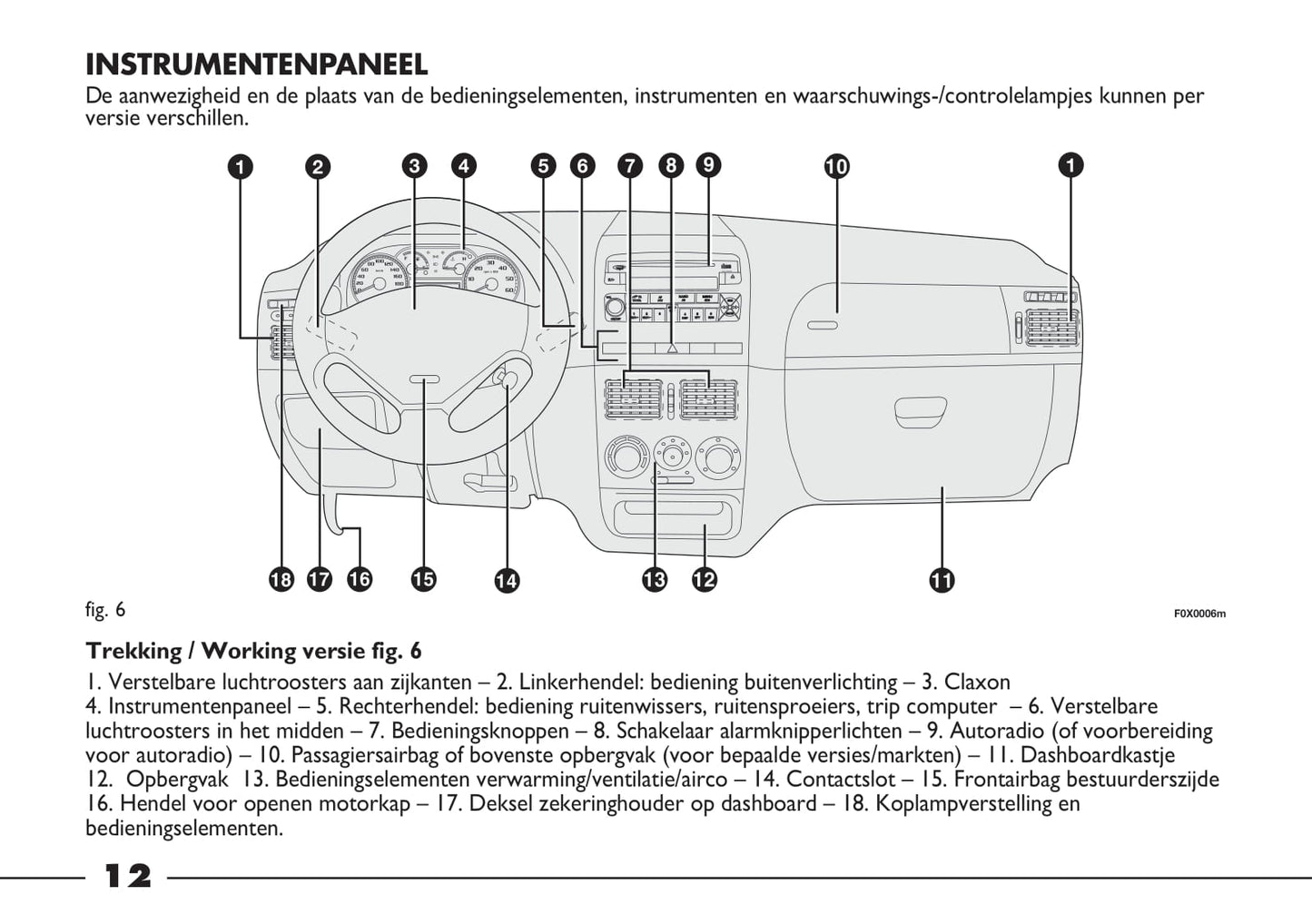 2012-2013 Fiat Strada Owner's Manual | Dutch