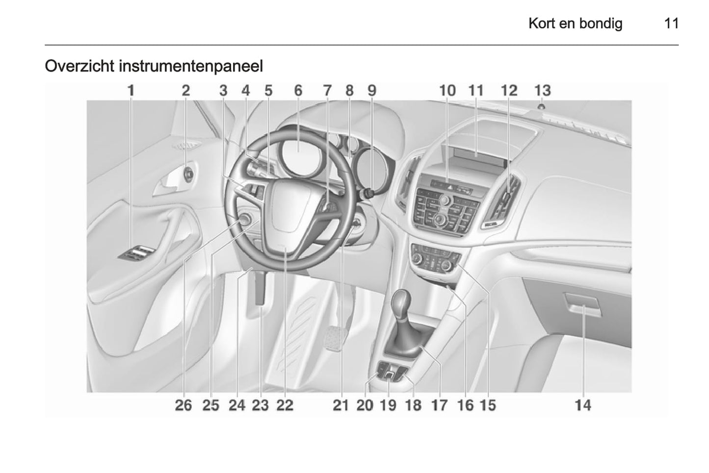 2015 Opel Zafira Tourer Manuel du propriétaire | Néerlandais