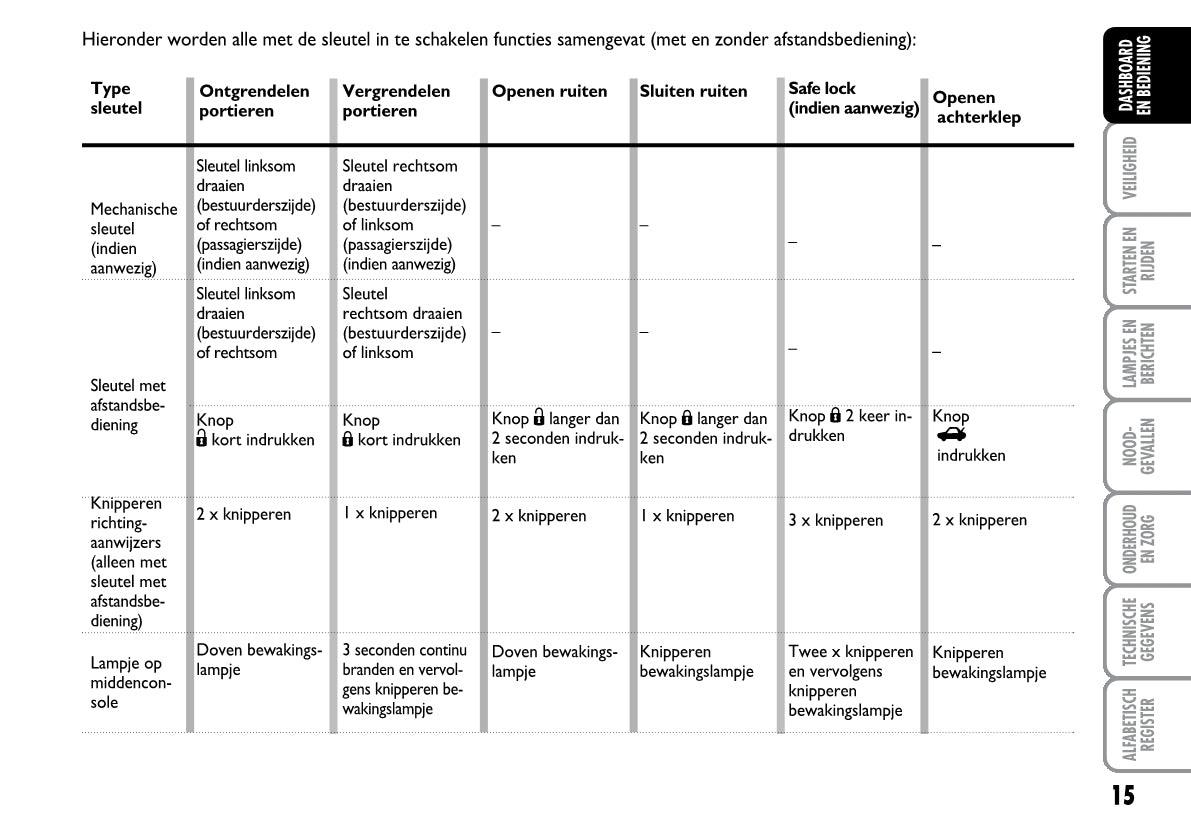 2008-2009 Fiat Bravo Owner's Manual | Dutch