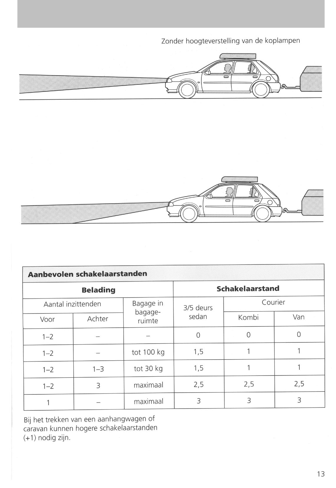 1995-1999 Ford Fiesta Manuel du propriétaire | Néerlandais