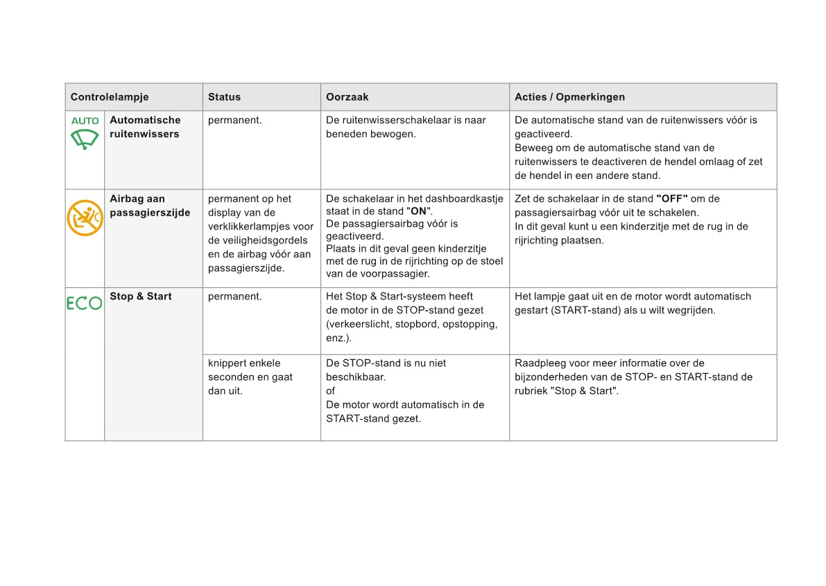 2011-2018 Citroën DS5 Manuel du propriétaire | Néerlandais