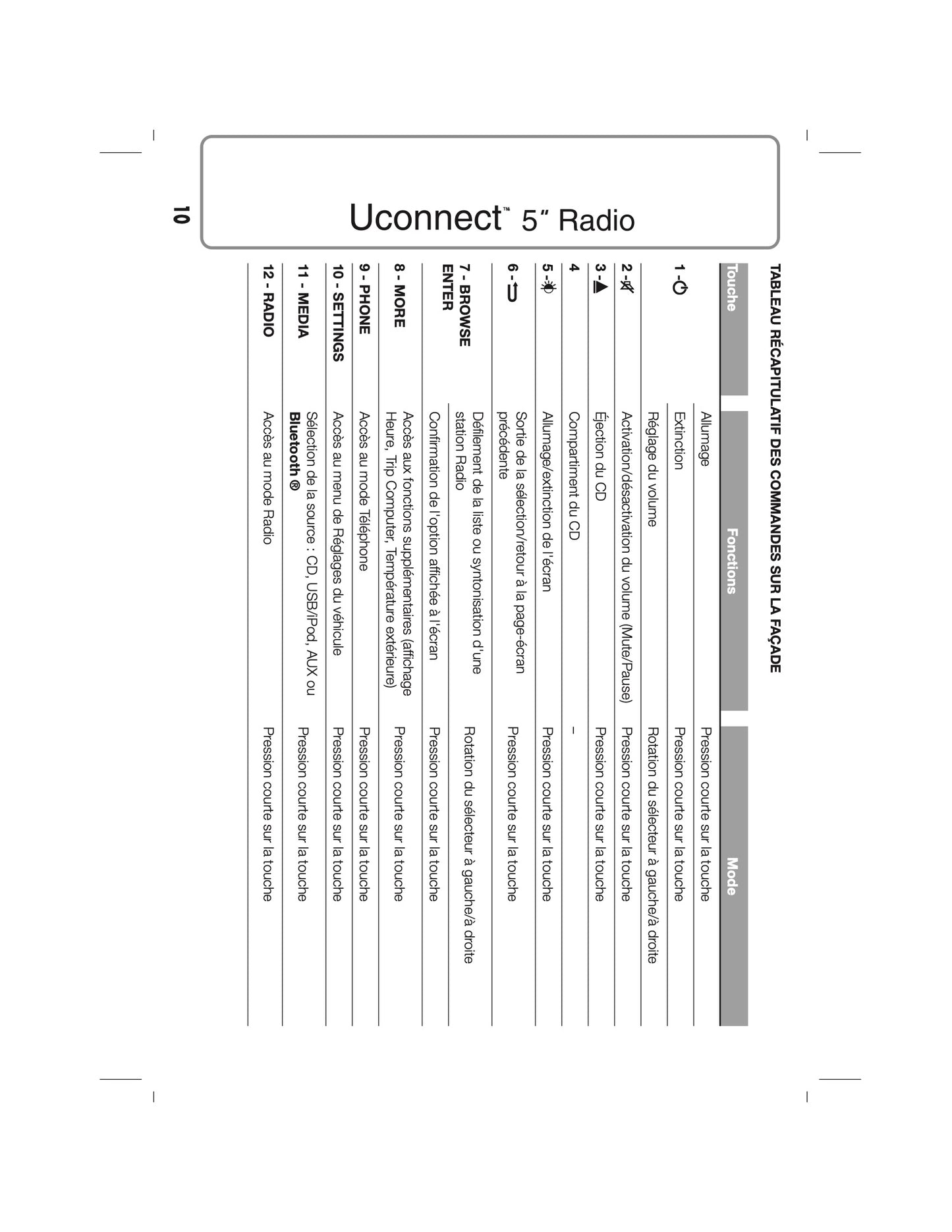 Alfa Romeo Giulietta Uconnect 5.0 Radio Guide d'utilisation 2014 - 2016