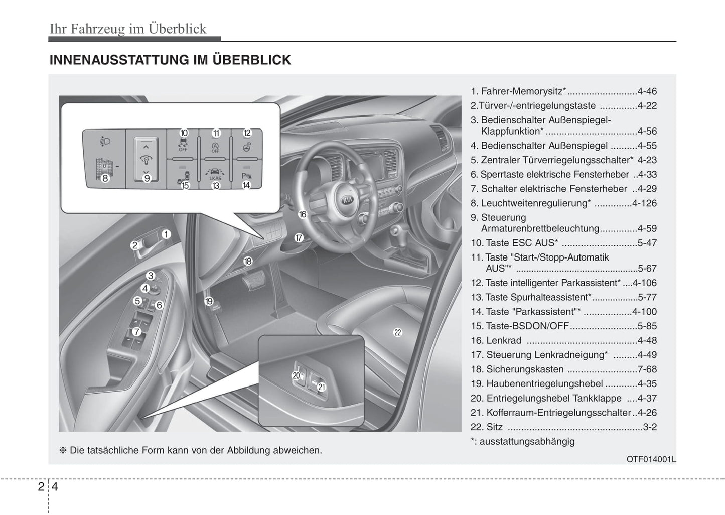 2013-2014 Kia Optima Owner's Manual | German