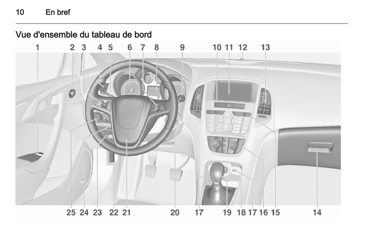 2011-2012 Opel Astra GTC Manuel du propriétaire | Français