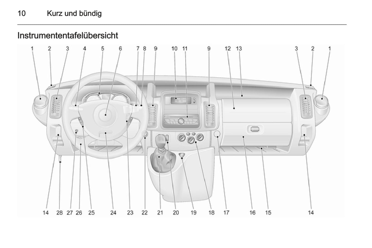 2012-2014 Opel Vivaro Owner's Manual | German