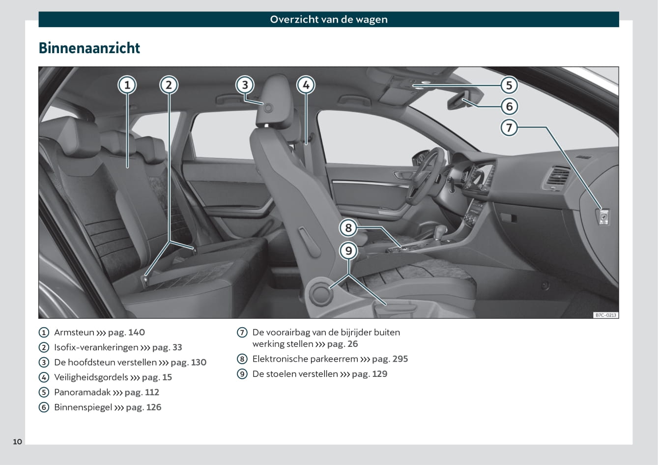2019-2020 Cupra Ateca Manuel du propriétaire | Néerlandais