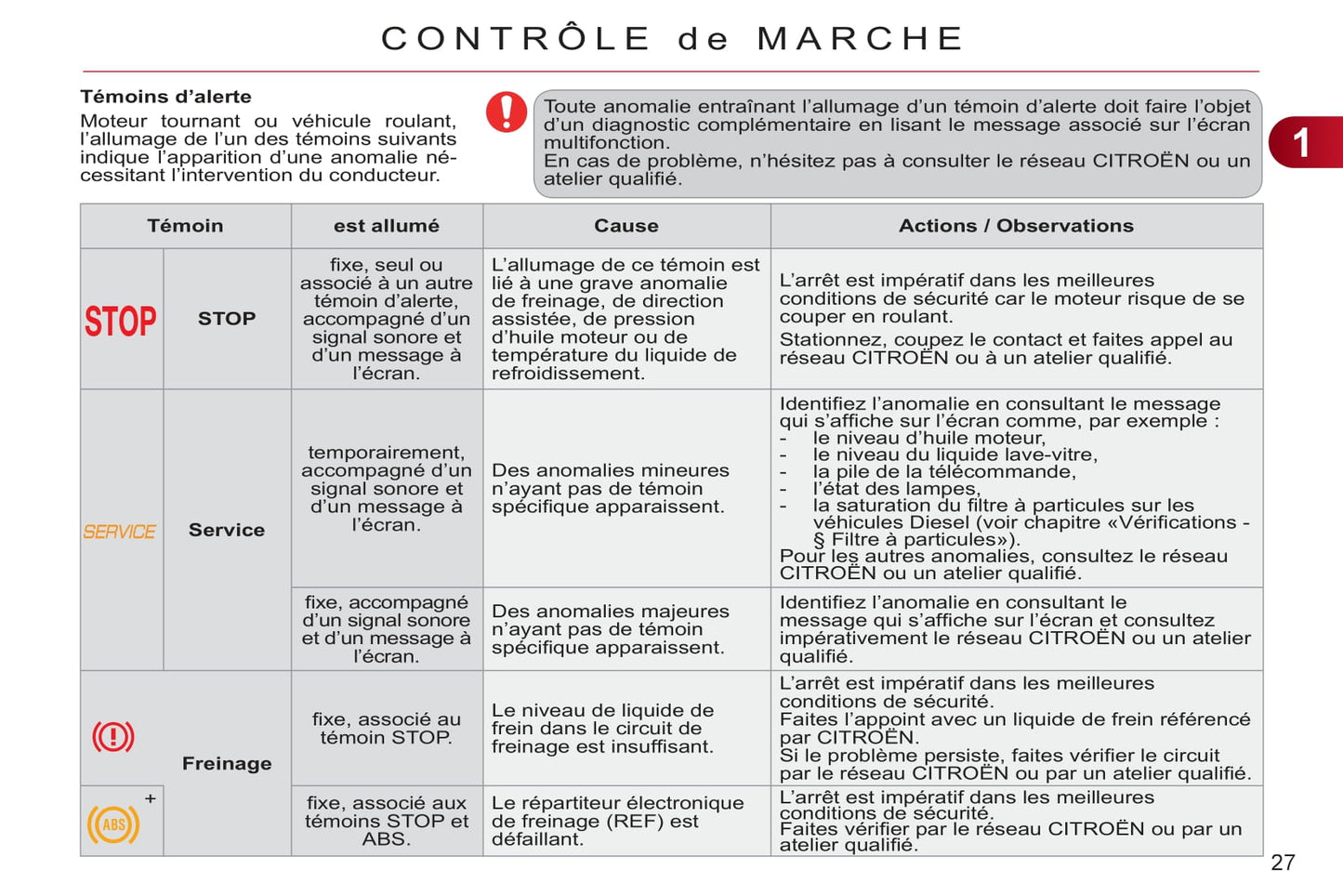 2008-2012 Citroën C3 Picasso Manuel du propriétaire | Français