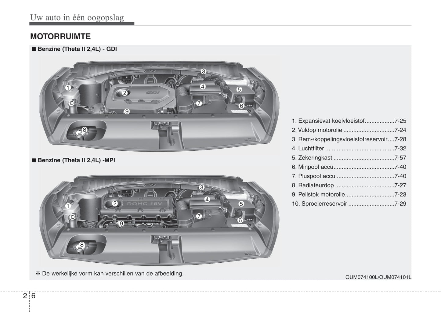 2015-2017 Kia Sorento Manuel du propriétaire | Néerlandais