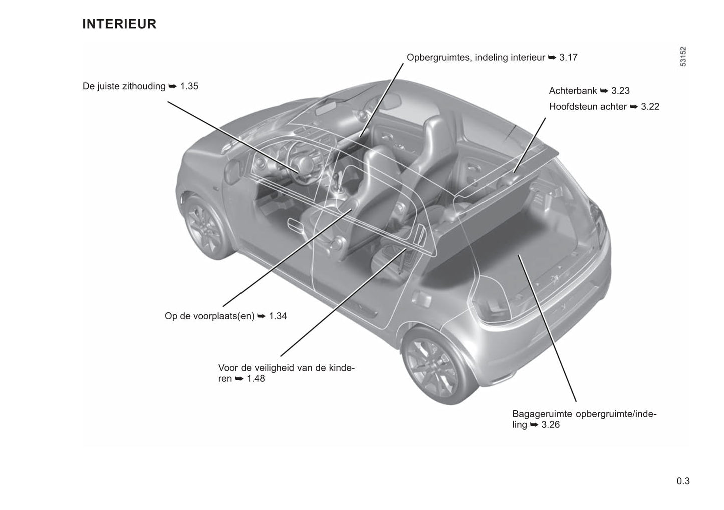 2020-2023 Renault Twingo Manuel du propriétaire | Néerlandais