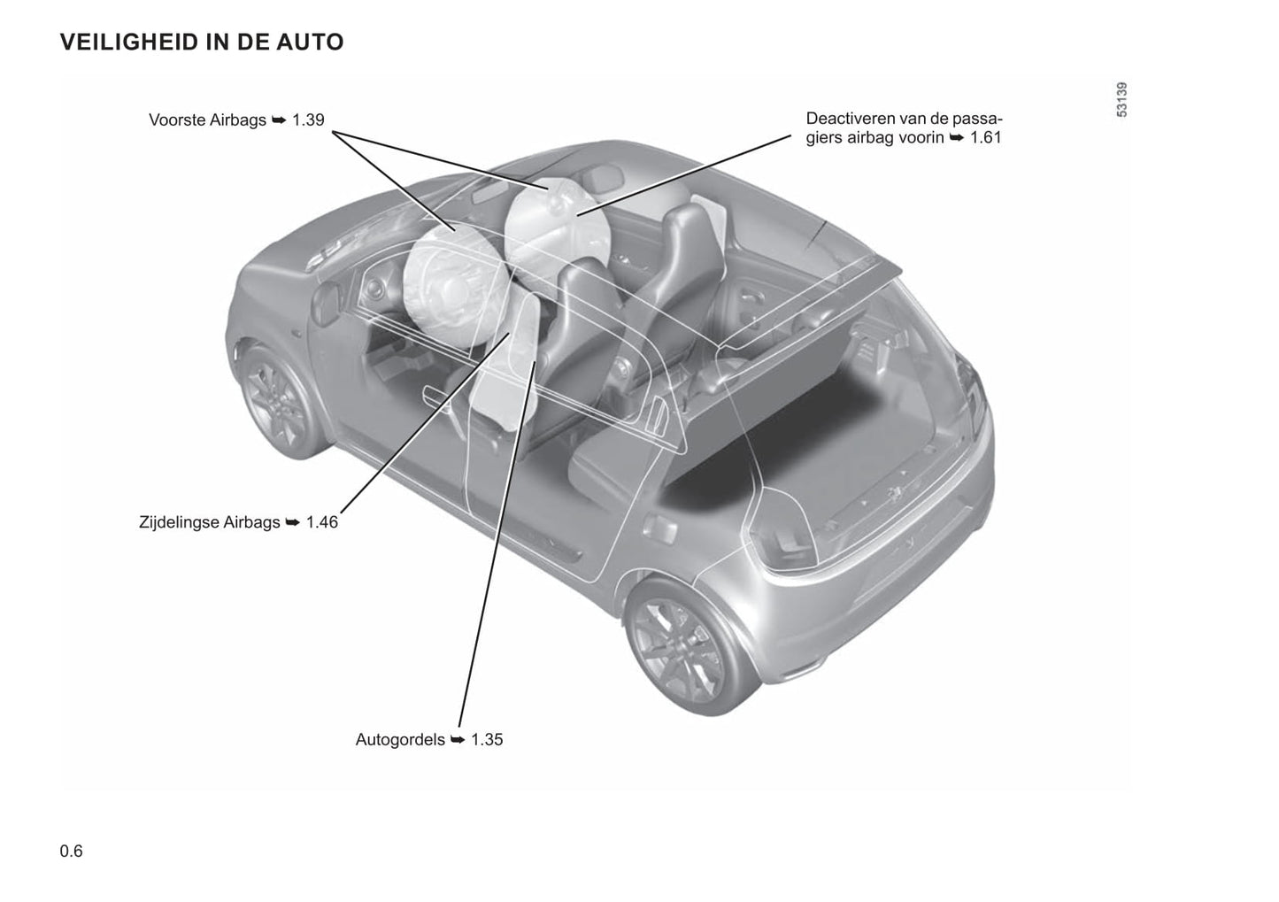 2020-2023 Renault Twingo Manuel du propriétaire | Néerlandais