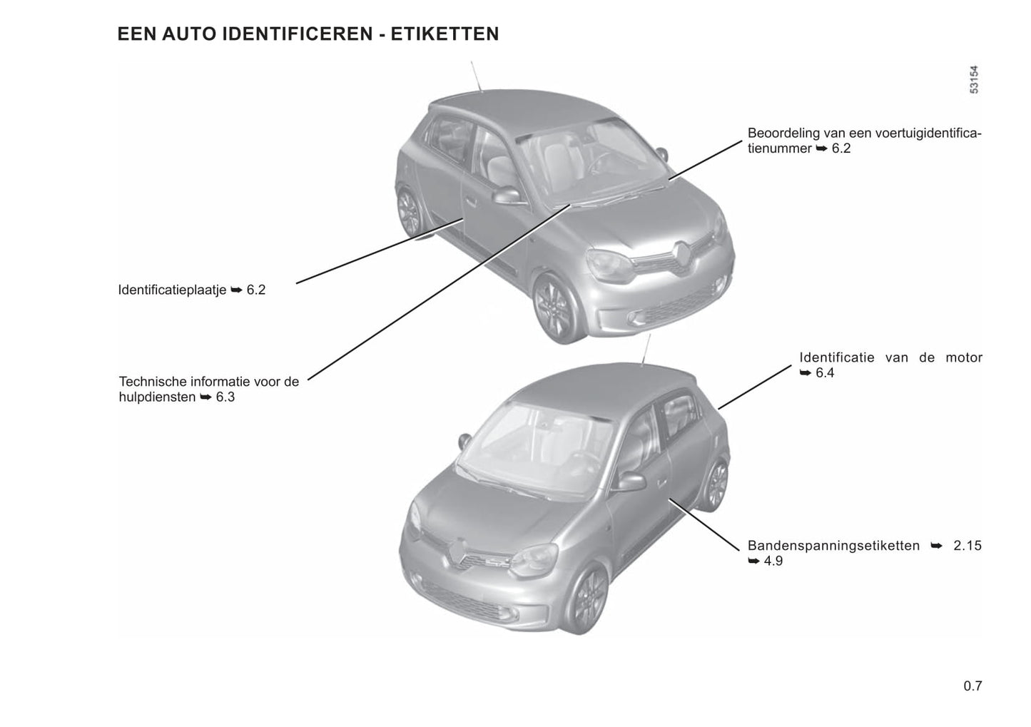 2020-2023 Renault Twingo Manuel du propriétaire | Néerlandais