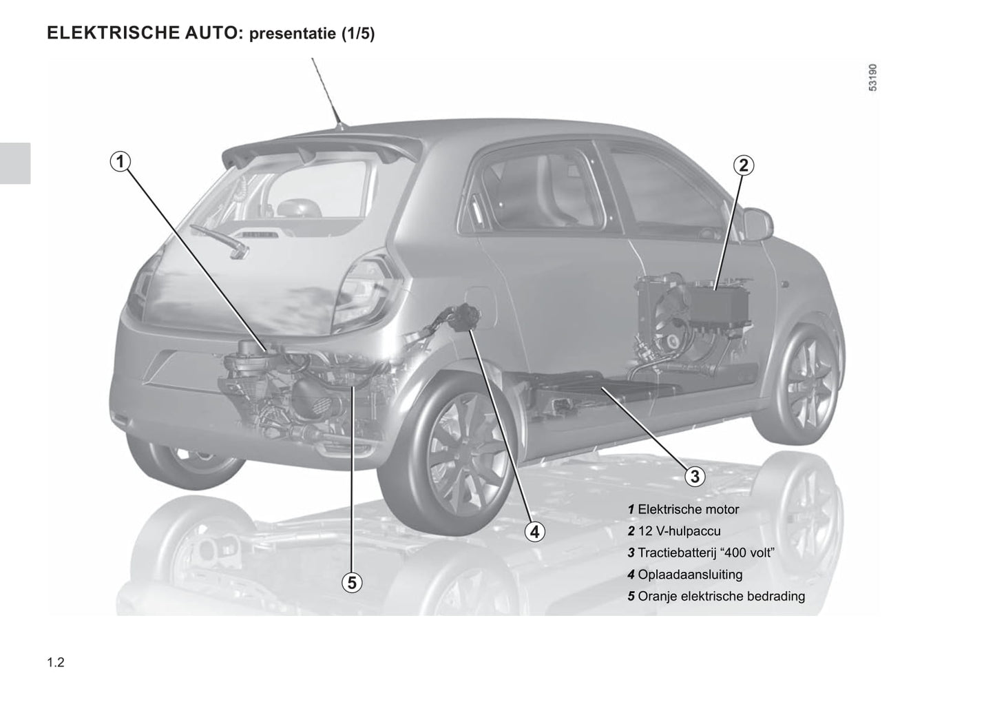 2020-2023 Renault Twingo Manuel du propriétaire | Néerlandais