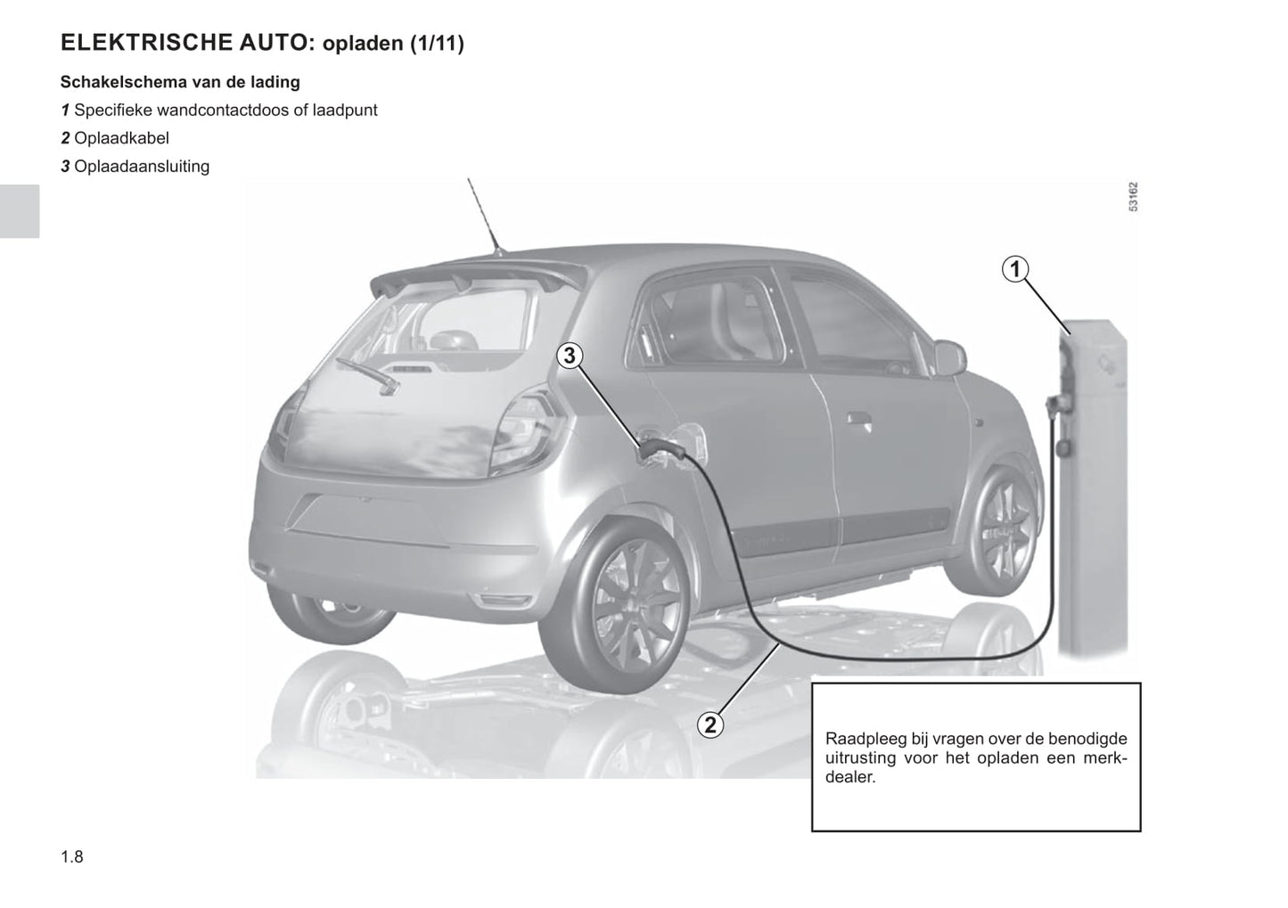 2020-2023 Renault Twingo Manuel du propriétaire | Néerlandais