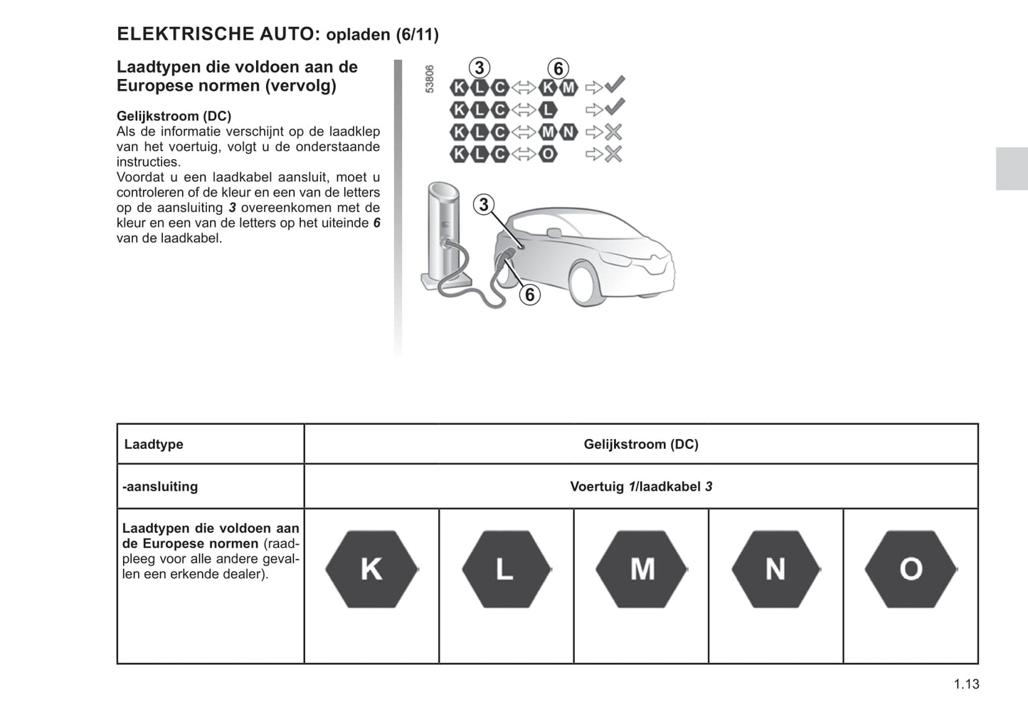 2020-2023 Renault Twingo Manuel du propriétaire | Néerlandais