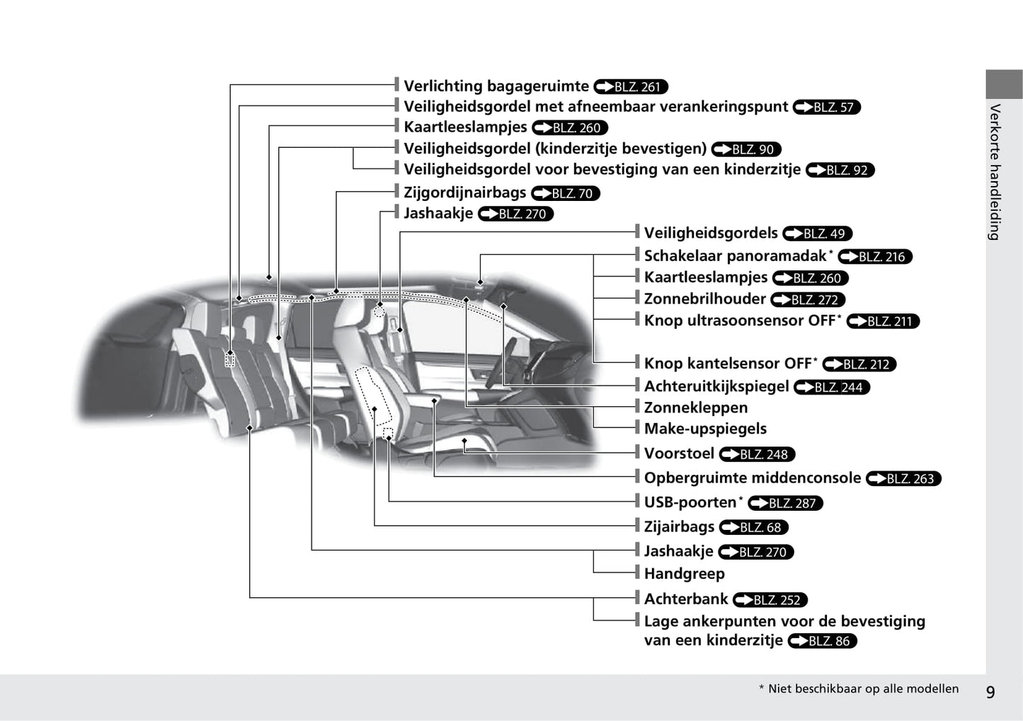 2019-2020 Honda CR-V Manuel du propriétaire | Néerlandais