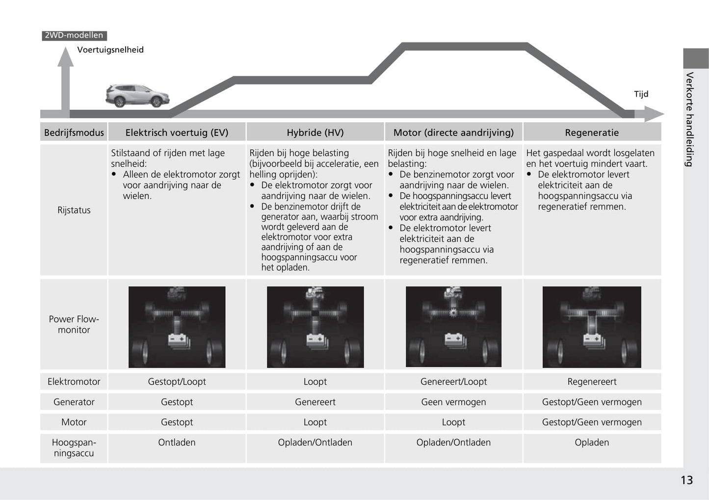 2019-2020 Honda CR-V Manuel du propriétaire | Néerlandais