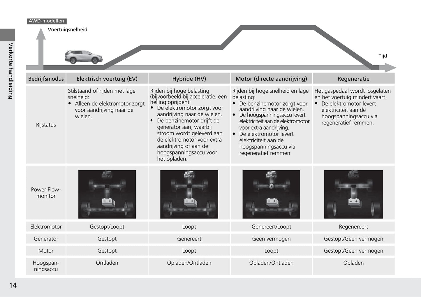 2019-2020 Honda CR-V Manuel du propriétaire | Néerlandais