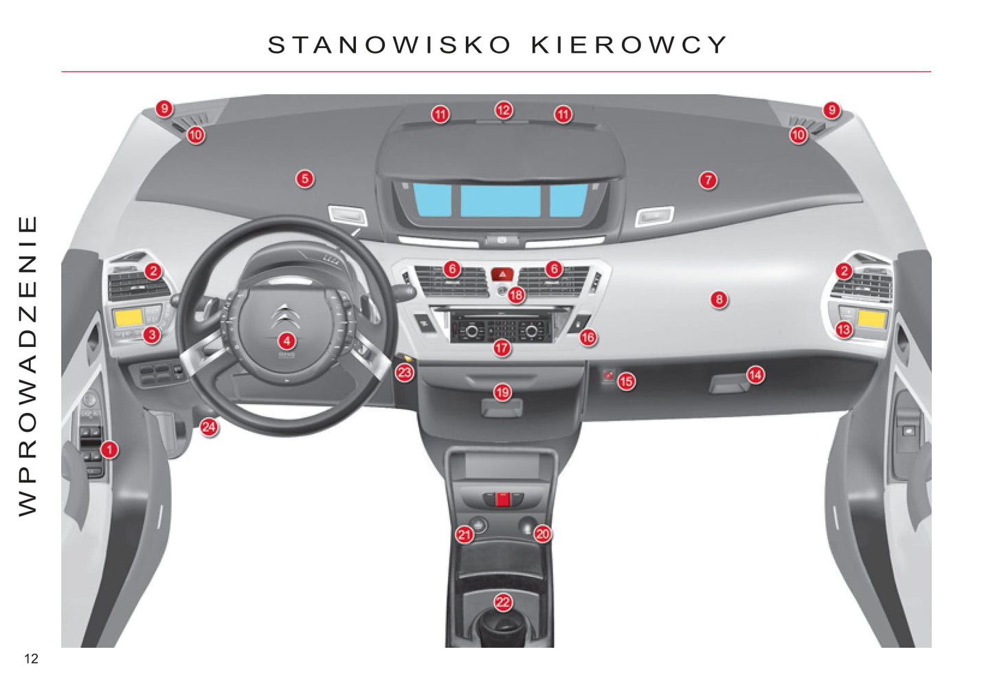 2006-2013 Citroën C4 Picasso/Grand C4 Picasso Manuel du propriétaire | Polonais