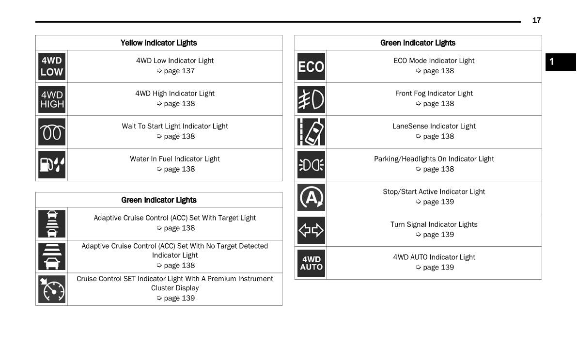 2022 Dodge/Ram Ram Truck 1500 Manuel du propriétaire | Anglais