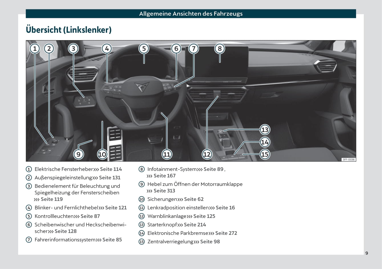 2020-2023 Cupra Formentor Manuel du propriétaire | Allemand