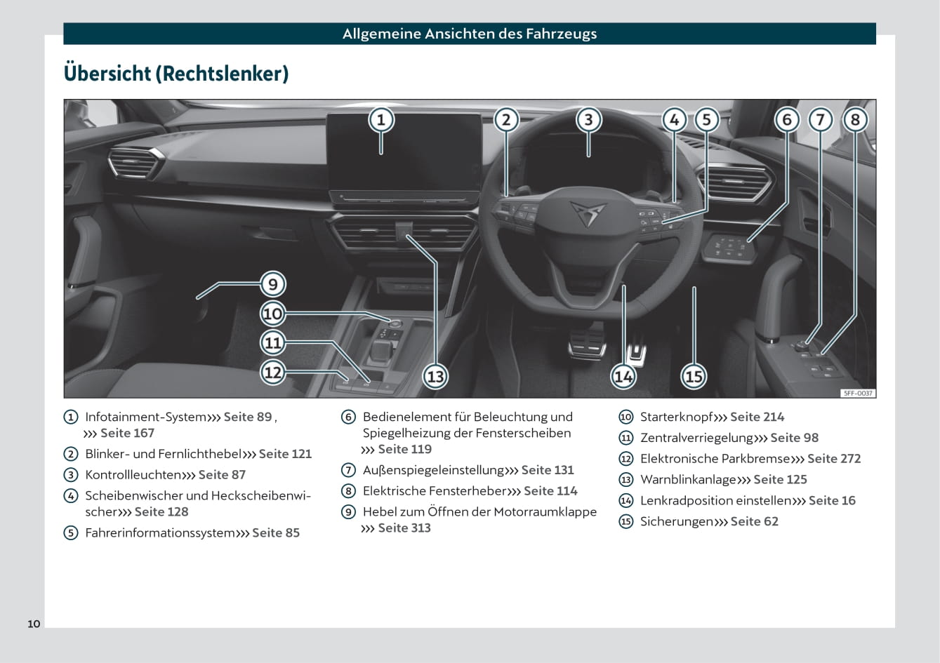 2020-2023 Cupra Formentor Manuel du propriétaire | Allemand