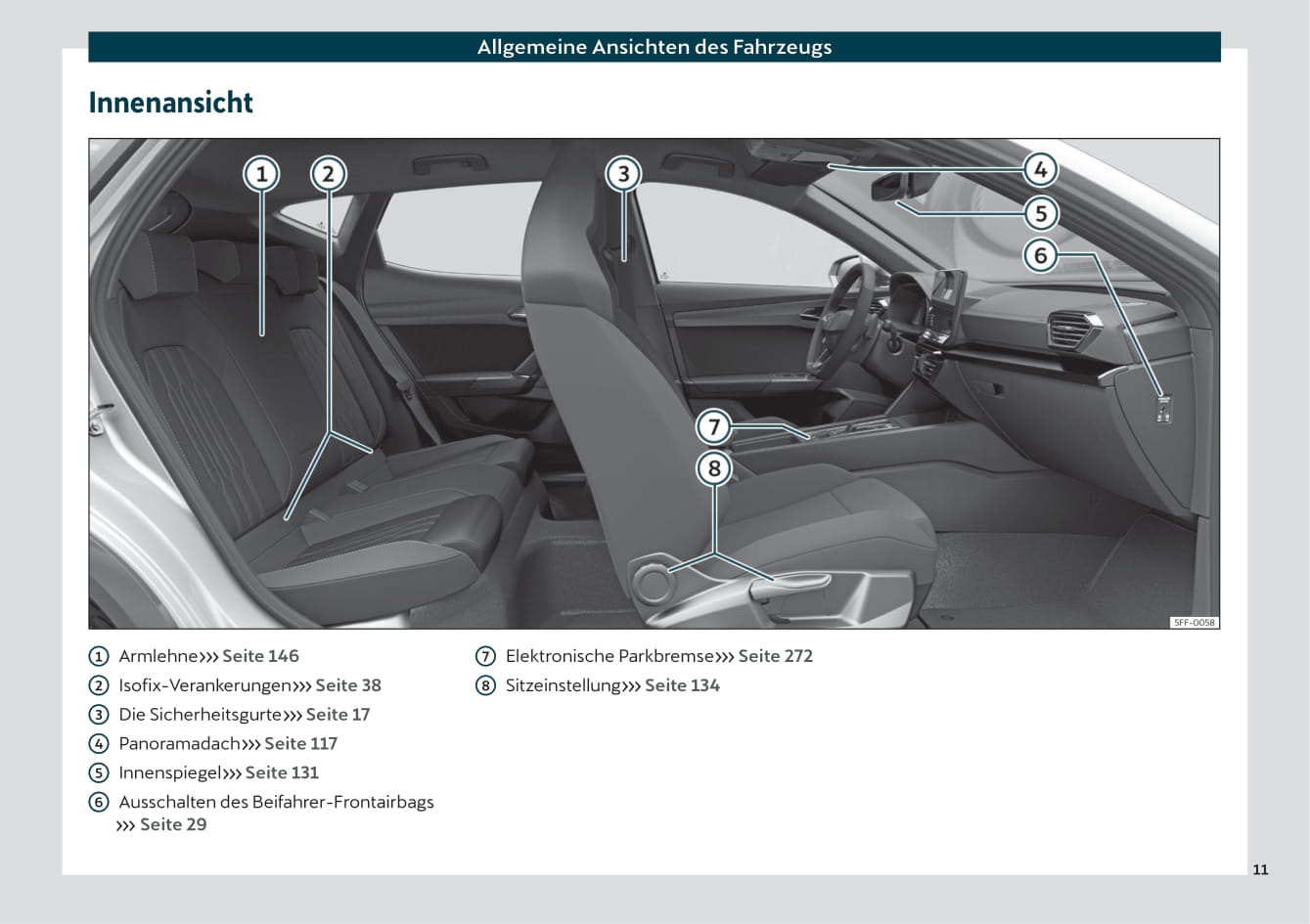 2020-2023 Cupra Formentor Manuel du propriétaire | Allemand