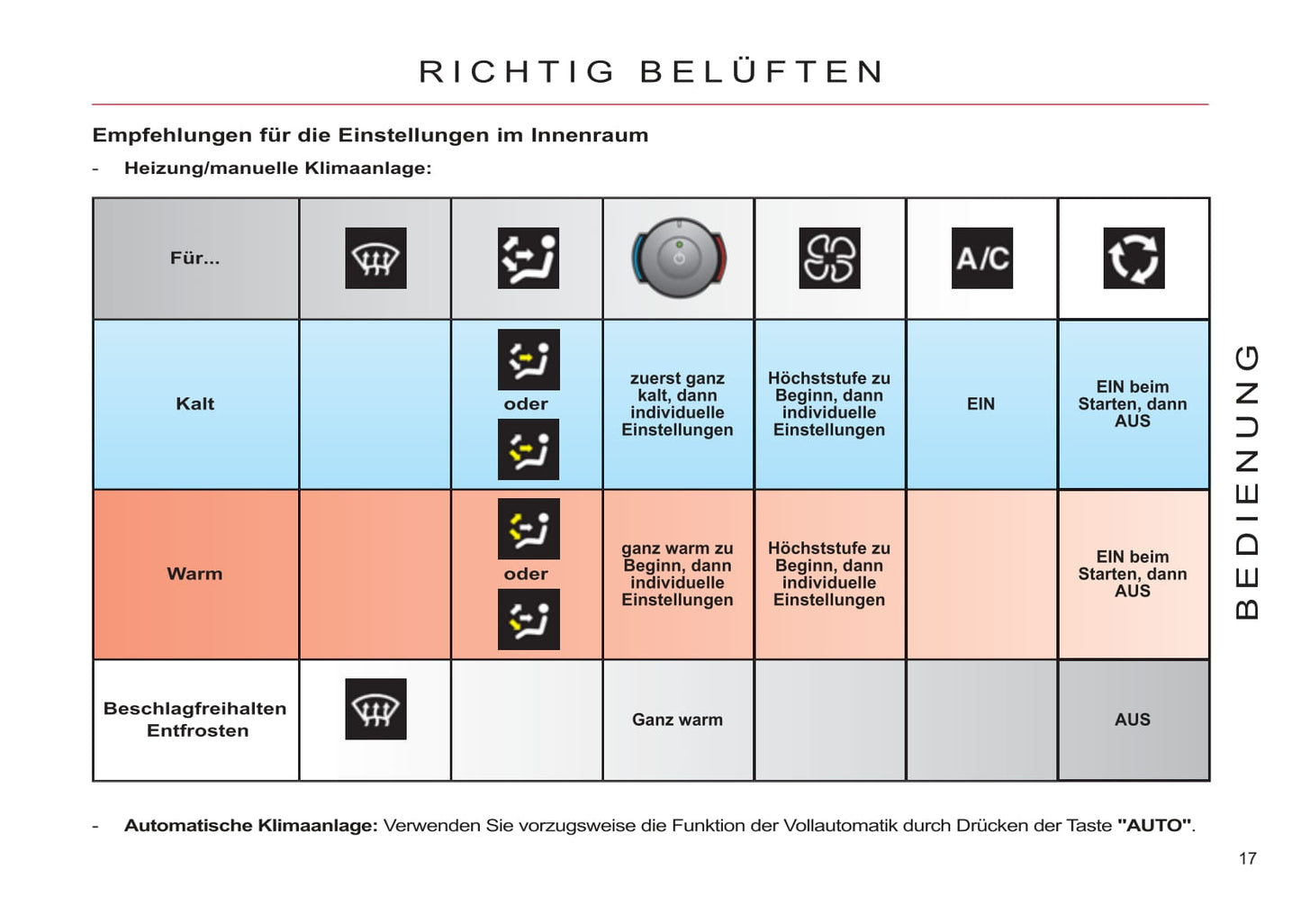 2006-2013 Citroën C4 Picasso/Grand C4 Picasso Manuel du propriétaire | Allemand