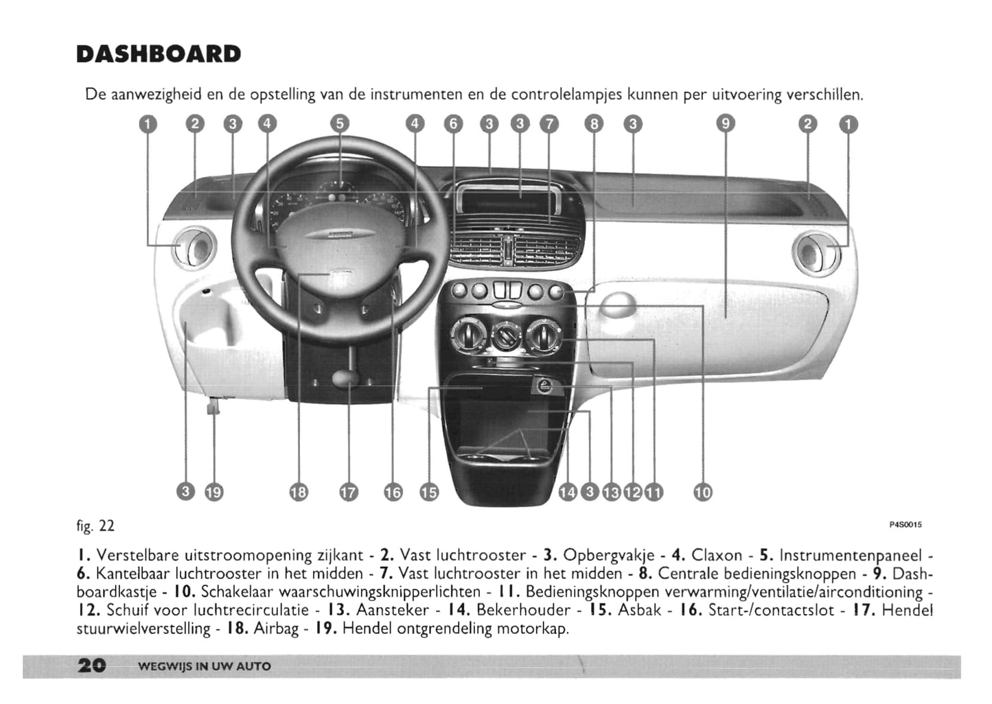 2000-2001 Fiat Punto Owner's Manual | Dutch