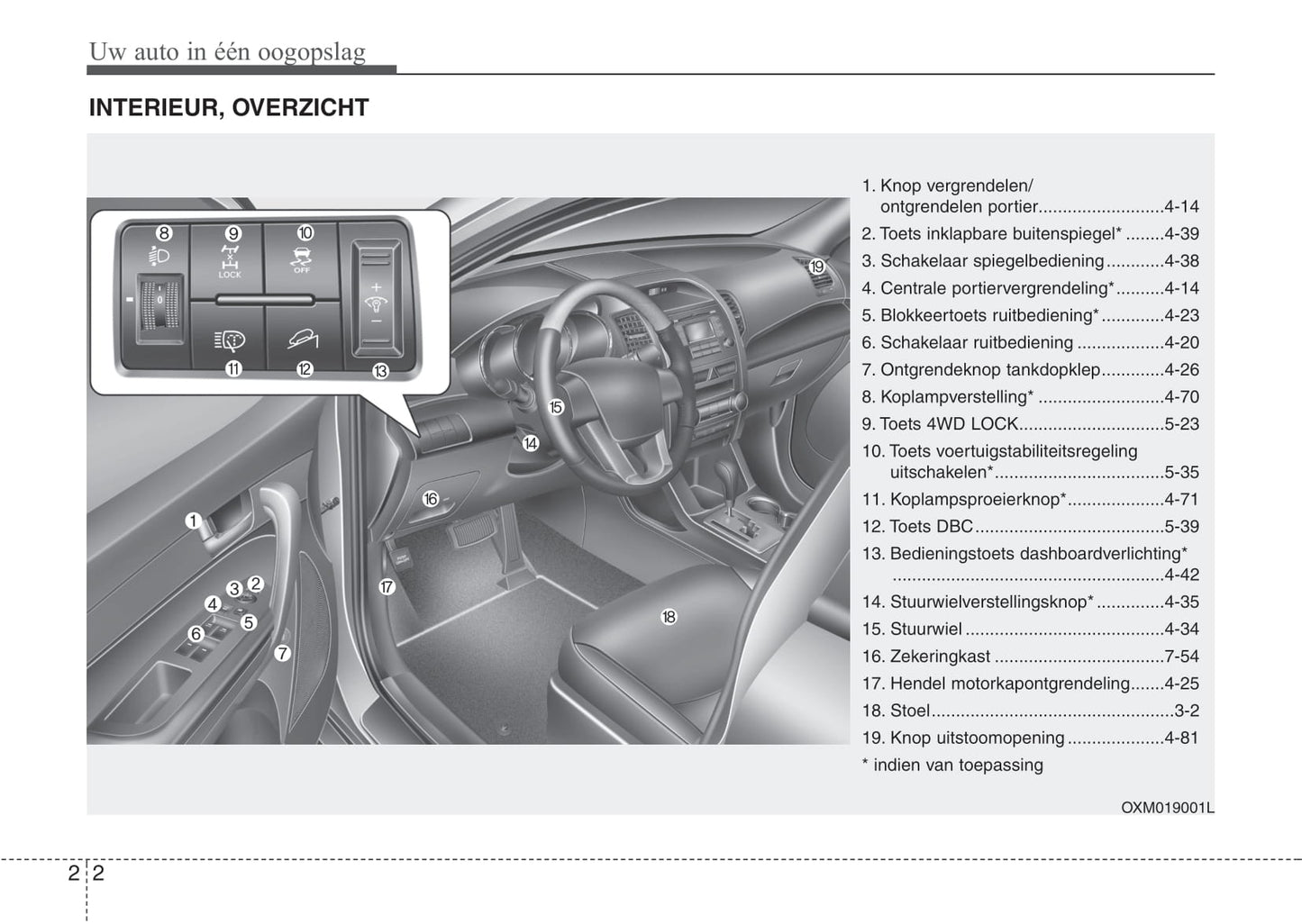 2009-2012 Kia Sorento Manuel du propriétaire | Néerlandais