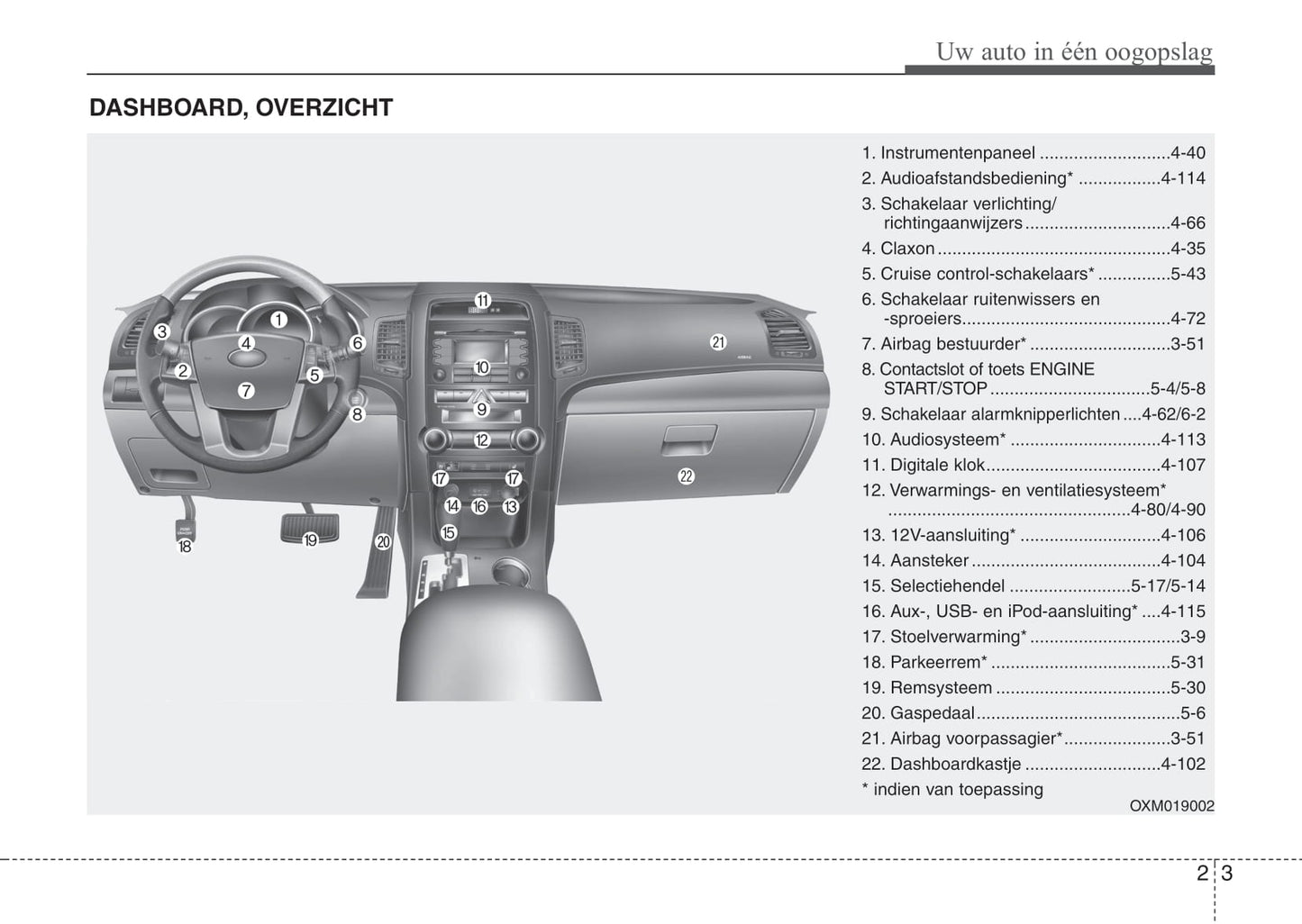 2009-2012 Kia Sorento Manuel du propriétaire | Néerlandais